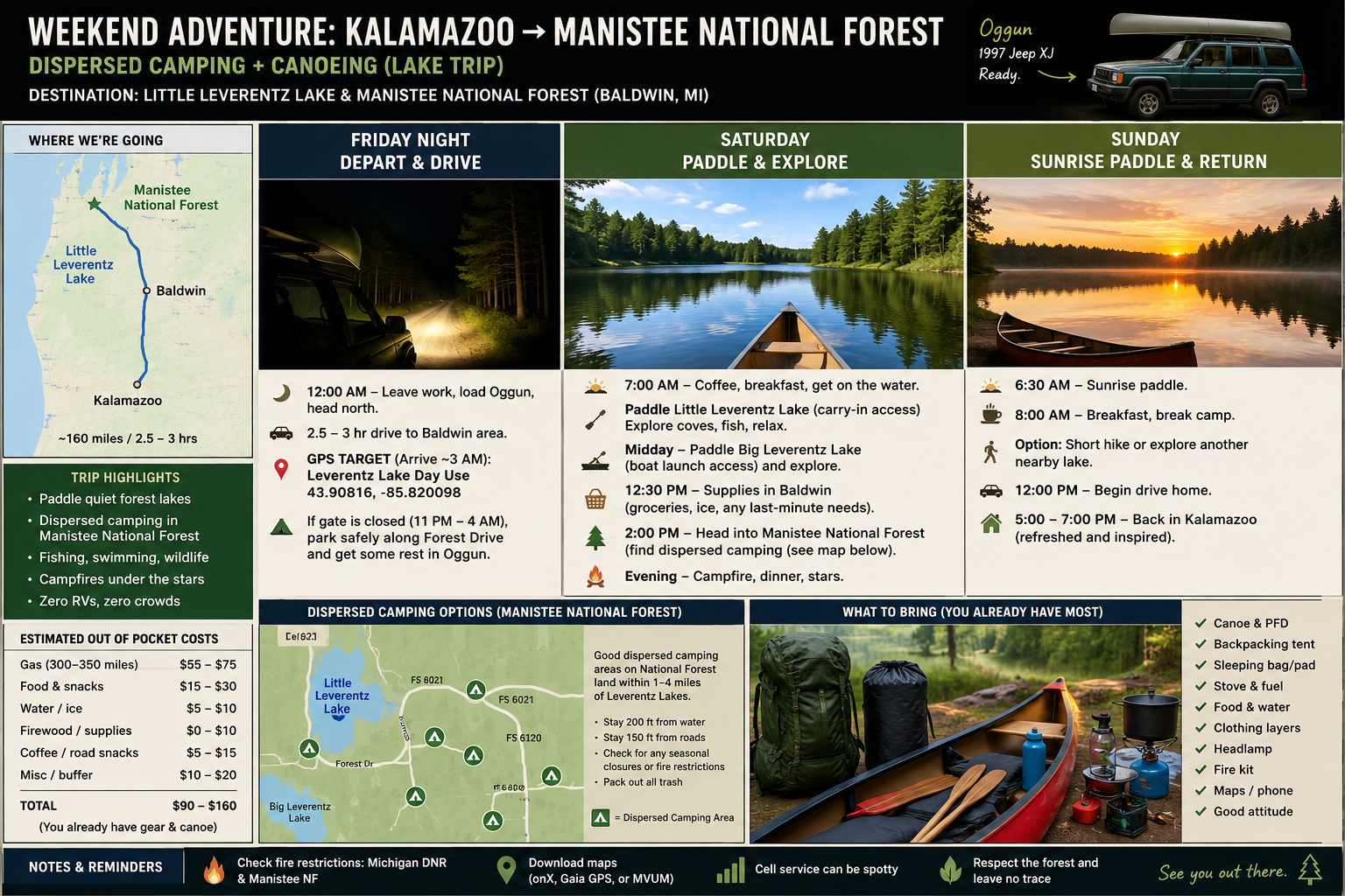Manistee trip map
